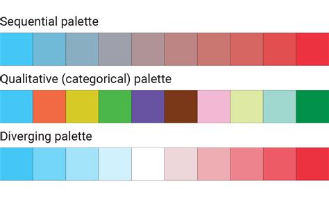 Afbeeldingsresultaten voor Data Visualization Color Palette