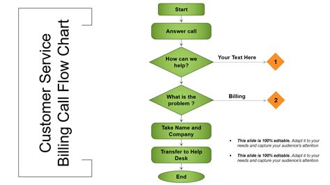 Image result for Call Center Flow Chart Template