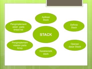 Image result for Ppt Tentang Stack
