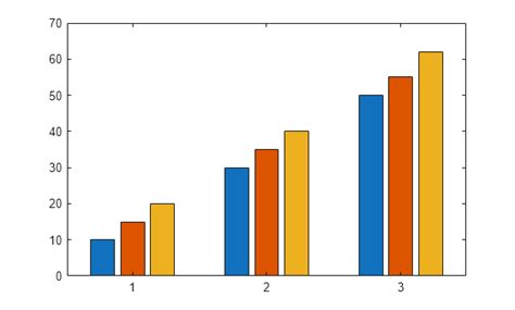 Image result for 3D Stacked Color Bar Chart MATLAB