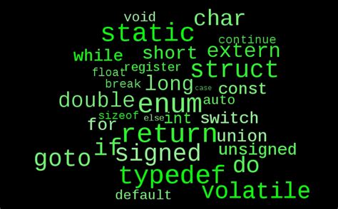 Image result for Programming Books