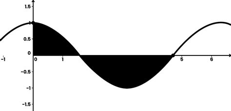 Definite Integral Graph に対する画像結果