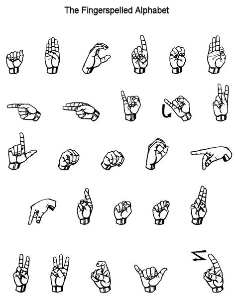 Image result for Learn Sign Language Chart