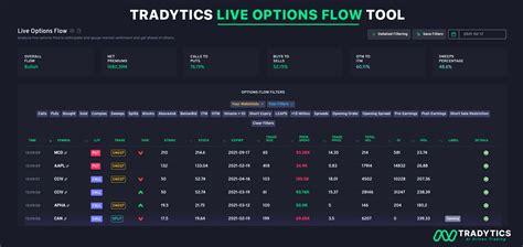 Image result for Options Live Example