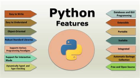 Image result for What Is Python Language Definition