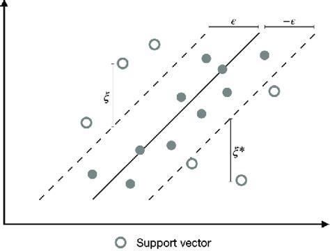 Image result for Support Vector Regression Cartoon