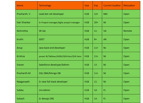 Toradh íomhá ar Sdet SQL Tutorial