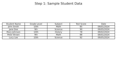 Sample Student Data Excel に対する画像結果