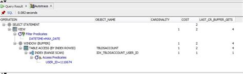 Image result for Most Recent Date with Status SQL