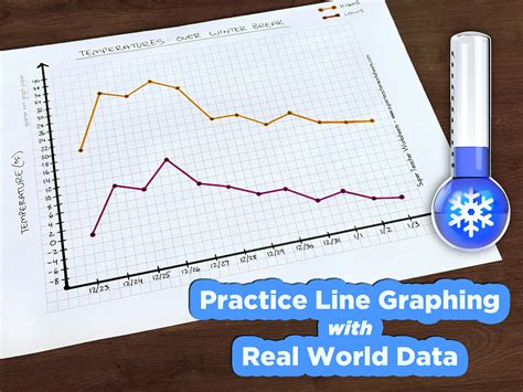 Résultat d’images pour Temperature Change Simple Line Graph