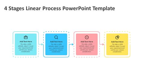Afbeeldingsresultaten voor Linear Process