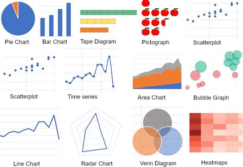 Afbeeldingsresultaten voor Data Visualization Chart Types