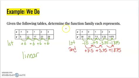 Image result for What Is a Function Family Math