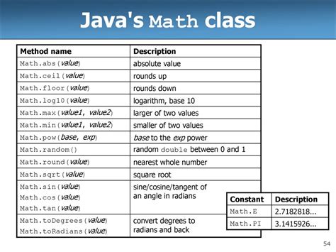 Math Methods in Java に対する画像結果
