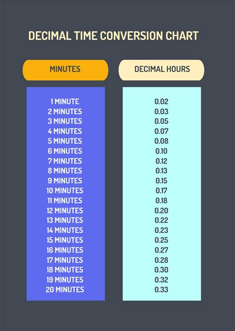 Image result for Decimal Time