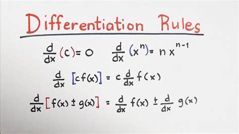 Image result for Rules of Differentiation Calculus For Dummies