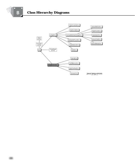 Image result for Java Class Hierarchy Diagram
