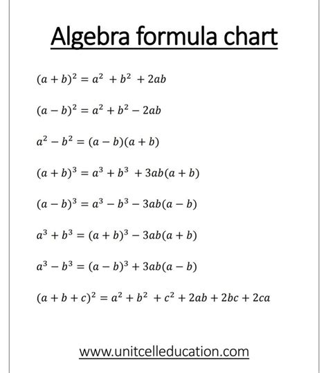 Image result for Algebra Formula Chart