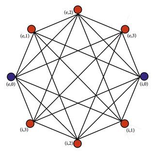 Toradh íomhá ar Graphical Representation of Bisection Method