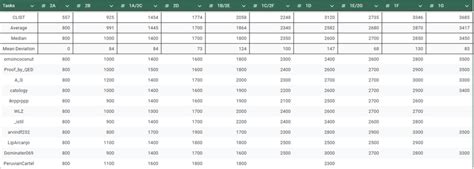 Image result for Codeforces Scores Over Time