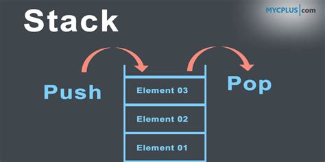 Image result for Stack Code in C