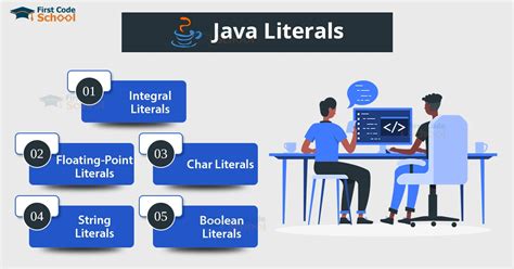 Toradh íomhá ar Literals in Java