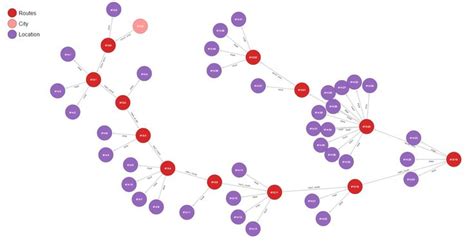 Bildergebnis für Graphviz Draw Tree