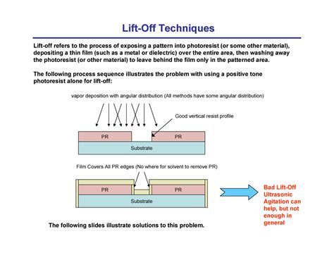 Lift-Off Process に対する画像結果