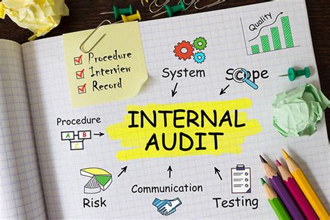 iso 9001 Internal audit | everythings you should know about QMS