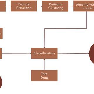 Semi Supervised Learning Workflow Chart に対する画像結果