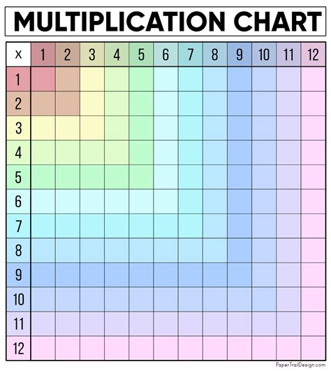 Image result for Chart Table Multiplication Grid