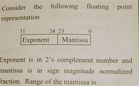 Image result for Exponent and Mantissa Floating Point