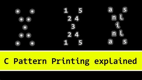 Image result for Pattern Printing in C