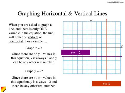Graphing Linear Equations Steps に対する画像結果