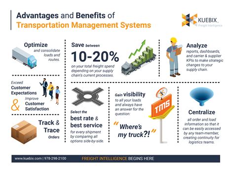 TMS Talent Management System に対する画像結果