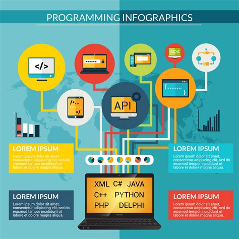 Image result for Basic Programming Concepts Infographics
