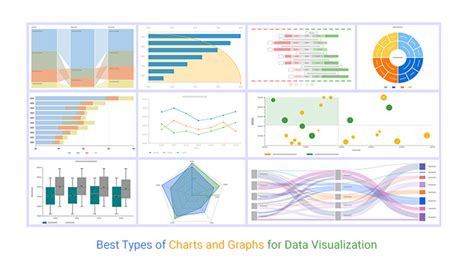 Image result for Table Chart Types
