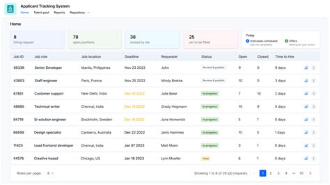 Project Execution Steps に対する画像結果