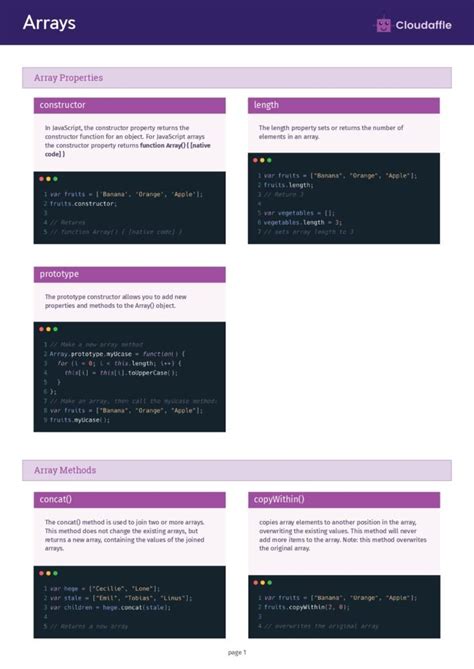 Image result for JavaScript Syntax Cheat Sheet