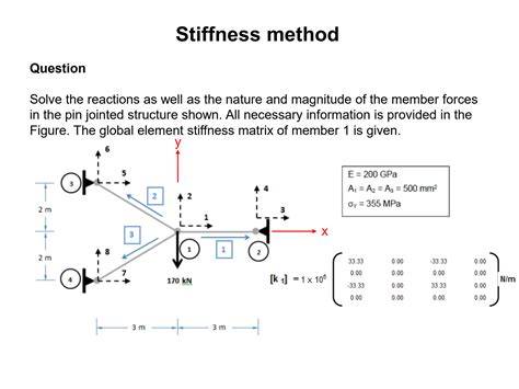 Image result for Matrix Stiffness Method Ship Structure