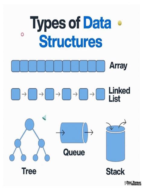 Image result for Different Data Structures