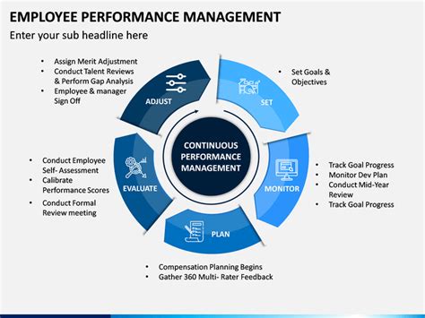 Image result for Performance Management PowerPoint Slides