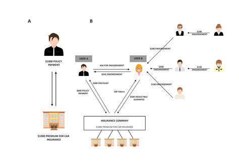 Afbeeldingsresultaten voor Business Process Flow Example