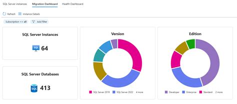 Image result for SQL Server Intyeractive Dashboard
