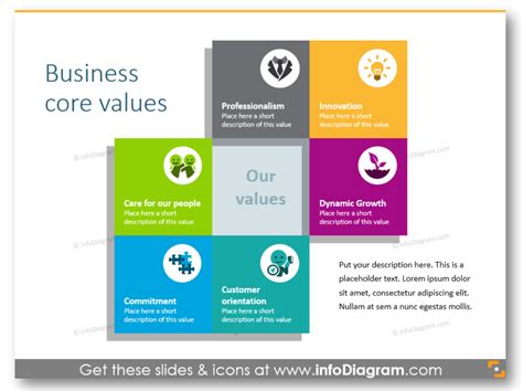 Image result for Topic About Company Core Values