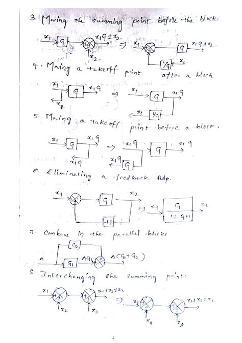 Block Diagram Reduction Rules に対する画像結果