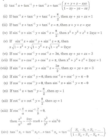 Image result for Class 12 Maths Trigonometry Val