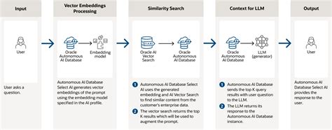 Use Database. Select-এর ছবি ফলাফল