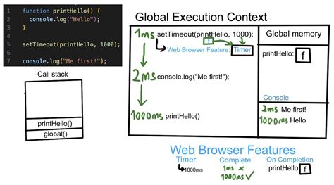 Image result for Event Loop and Callback Queue