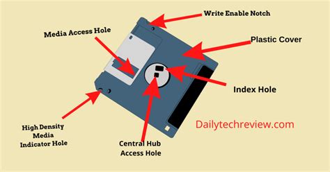 Afbeeldingsresultaten voor Storage Devices Floppy Disk